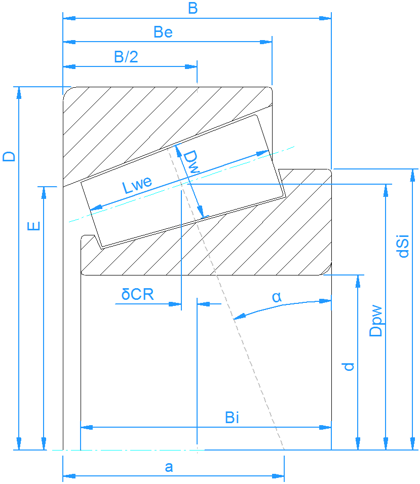Bearing analysis Radial roller bearings